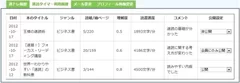 速読タイマー記録画面