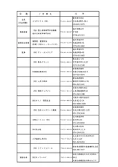 ASE会員企業一覧2022年4月現在