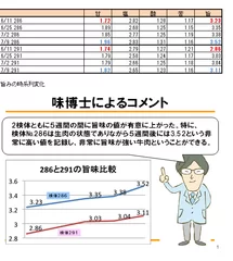 AISSY分析データ