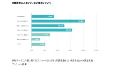 介護施設に入居していない理由について