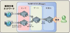 サービスイメージ