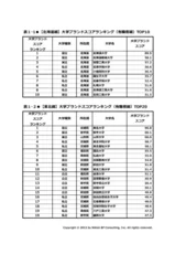 北海道・東北編 表1