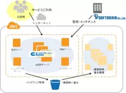 「AWS」利用イメージ