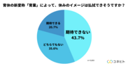 休みのイメージの払拭