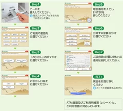 操作画面のプロセス