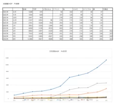 自販機SHOP PV推移 2022.06.30