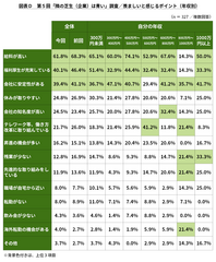 図表D