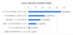 SDGsの取り組みをする理由