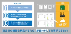 製品概要図