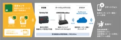 システム概要図