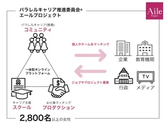 プロジェクト概要