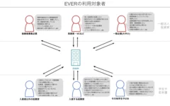 EVERの利用対象者詳細