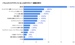 パラレルキャリアの内容