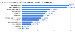 エールプロジェクトへの参加およびパラレルキャリアをする理由