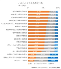 ハラスメントだと思う行為