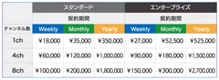 IP映像伝送(SRTアクセスポイント／ルーティング)価格表