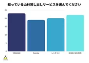 知っている山林貸し出しサービス