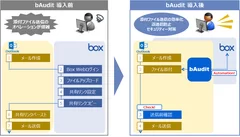 添付ファイル送信におけるオペレーションの流れ(前後比較)