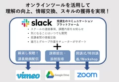 コミュニケーションが常時図れるツールを導入