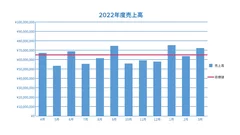 参照線の表示