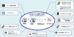 サービス構成イメージ