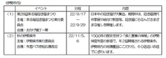 伊勢市内のイベント