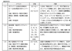 鳥羽市内のイベント