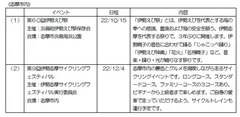 志摩市内のイベント