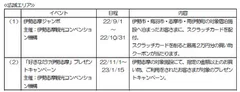 広域エリアのイベント