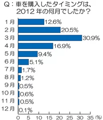 グラフ1