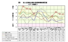 図1＜データ端末＞