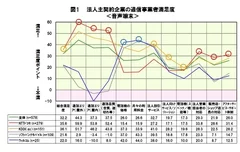 図1＜音声端末＞