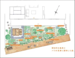 平野さんの庭の見取り図