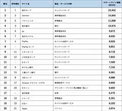 ランキング