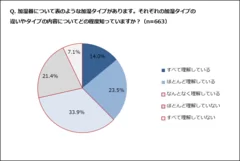 加湿器の加湿タイプ特徴の理解