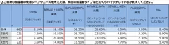 現在の加湿器のマッチ度