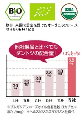 ブルガリアンローズオイル含有比較