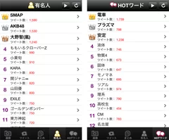 有名人ランキング・HOTワード画面