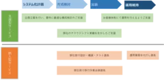 サービス図2