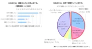 積水ハウス 住生活研究所「自宅での運動に関する調査(2022年)」2