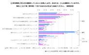 積水ハウス 住生活研究所「自宅での運動に関する調査(2022年)」4