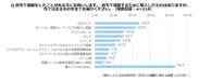 積水ハウス 住生活研究所「自宅での運動に関する調査(2022年)」5