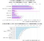 積水ハウス 住生活研究所「自宅での運動に関する調査(2022年)」6