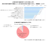 積水ハウス 住生活研究所「自宅での運動に関する調査(2022年)」8