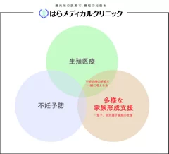 本会の位置づけ