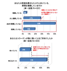 グラフ3