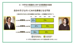 参考) 動画『親子で取り組むいじめ予防』(2)