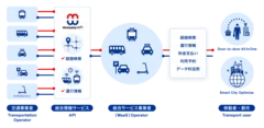 mixway API_製品イメージ