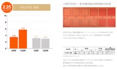 臨床試験データ(1)