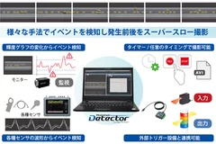 外部機器、設備からのイベント検知